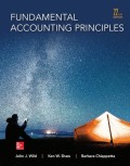 Fundamental accounting principles