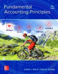 Fundamental of Accounting Principles